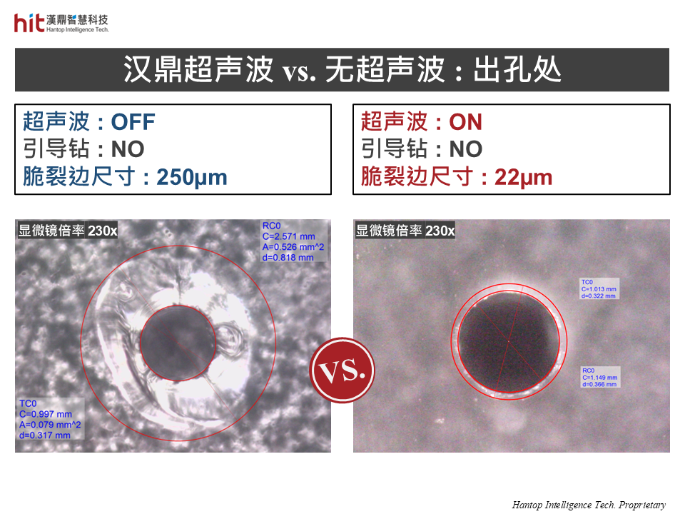 汉鼎超声波 vs. 无超声波:出孔处形貌对比